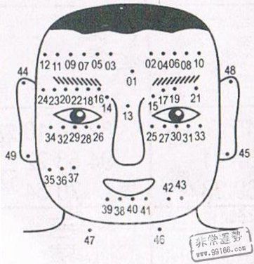 <ahref=/wenzhang/mianx/ target=_blank class=infotextkey>面相</a>学看男女脸上痣吉凶 